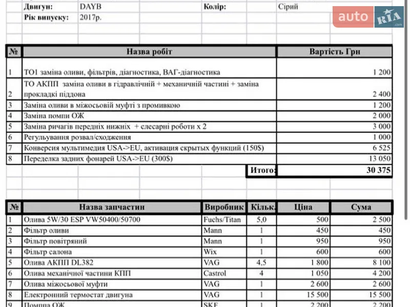 Внедорожник / Кроссовер Audi Q5 2018 в Харькове документ