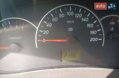 Ціни ВАЗ 2171 Priora Бензин