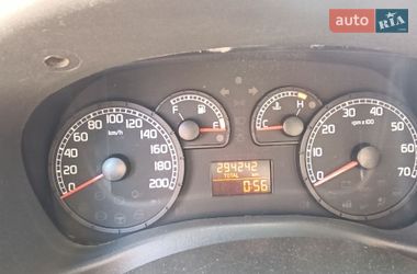 Цены Fiat Doblo Бензин