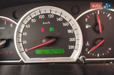 Ціни Chevrolet Epica Бензин