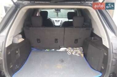 Ціни Chevrolet Equinox Бензин