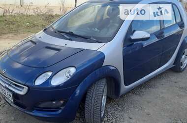 Цены Smart Forfour Бензин