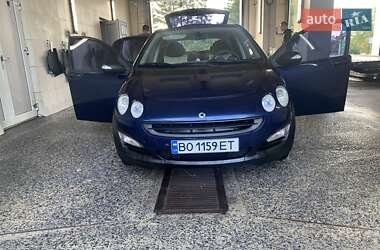 Цены Smart Forfour Бензин