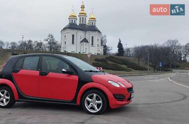 Ціни Smart Forfour Бензин