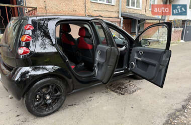 Цены Smart Forfour Бензин