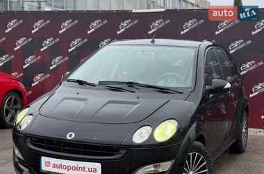 Ціни Smart Forfour Бензин