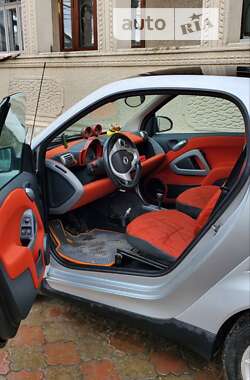 Цены Smart Fortwo Бензин