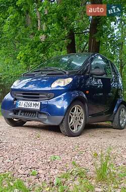 Цены Smart Fortwo Бензин