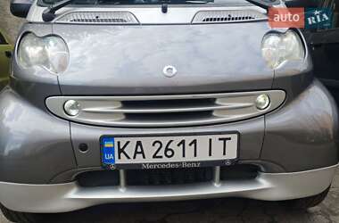 Ціни Smart Fortwo Бензин