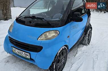 Цены Smart Fortwo Бензин
