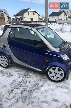 Ціни Smart Fortwo Бензин