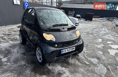 Ціни Smart Fortwo Бензин