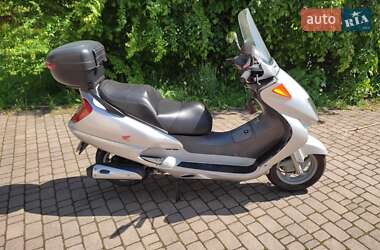 Ціни Honda Forza 250 Бензин