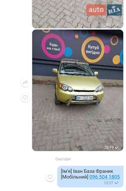 Ціни Honda HR-V Бензин