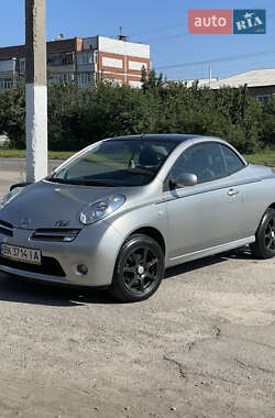 Цены Nissan Micra Бензин