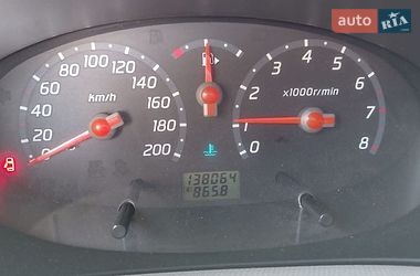Цены Nissan Micra Бензин