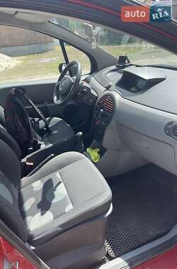 Ціни Renault Modus Бензин