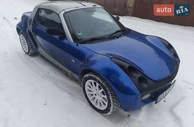 Цены Smart Roadster Бензин