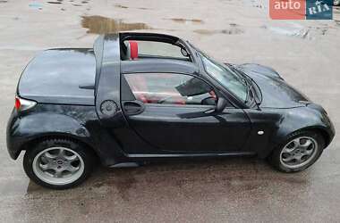 Ціни Smart Roadster Бензин