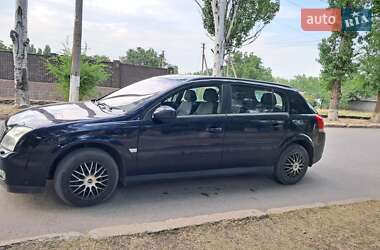 Ціни Opel Signum Бензин