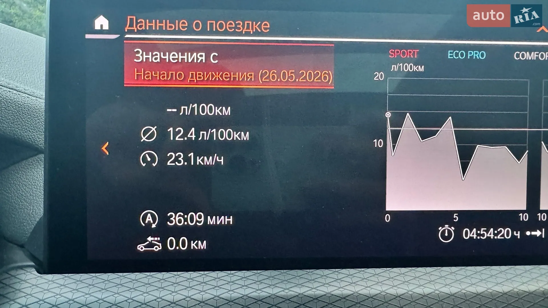 BMW X4 2023 VIN 5UX43DT07P9R49089 фото оголошення 9 з 32