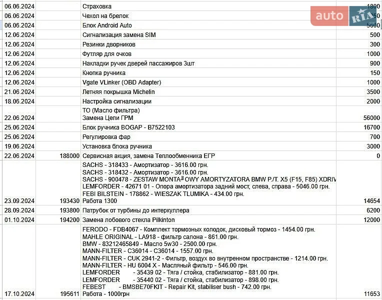 Внедорожник / Кроссовер BMW X5 2014 в Василькове документ