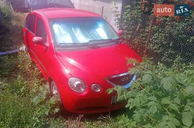 Chery Jaggi  2008