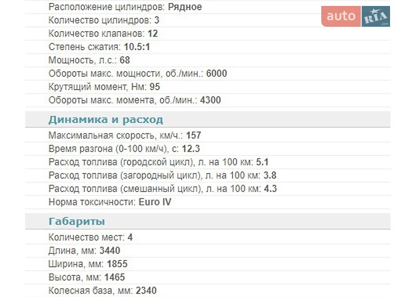 Хэтчбек Citroen C1 2012 в Кривом Роге документ