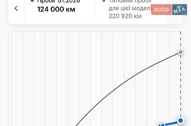 Внедорожник / Кроссовер Dacia Duster 2010 в Тернополе фото 14 Внедорожник / Кроссовер Dacia Duster 2010 в Тернополе