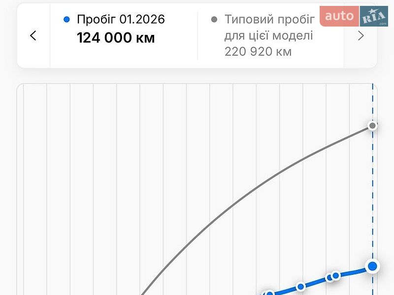 Внедорожник / Кроссовер Dacia Duster 2010 в Тернополе фото 14 Внедорожник / Кроссовер Dacia Duster 2010 в Тернополе