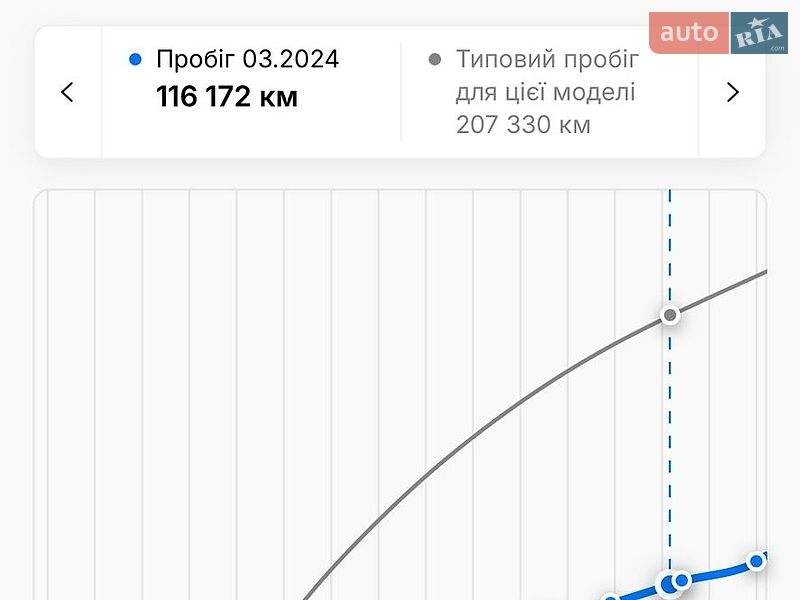 Внедорожник / Кроссовер Dacia Duster 2010 в Тернополе фото 15 Внедорожник / Кроссовер Dacia Duster 2010 в Тернополе