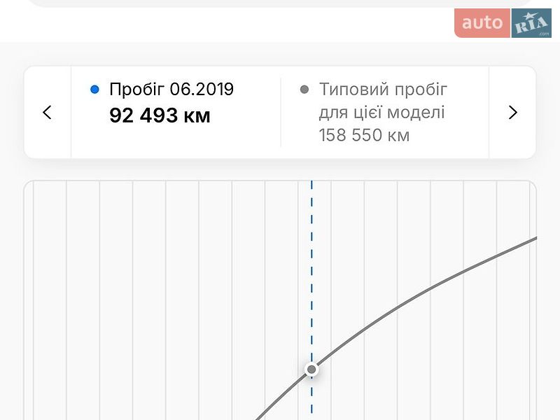 Внедорожник / Кроссовер Dacia Duster 2010 в Тернополе фото 16 Внедорожник / Кроссовер Dacia Duster 2010 в Тернополе