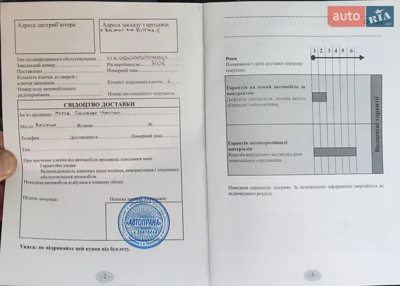 Седан Dacia Logan 2008 в Житомире документ