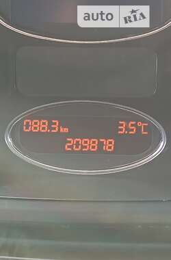Ціни Rover 75 Дизель