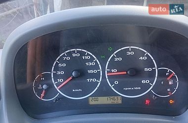 Цены Fiat Ducato Дизель