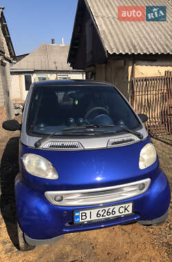 Ціни Smart Fortwo Дизель