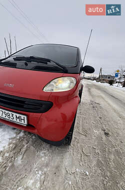 Цены Smart Fortwo Дизель