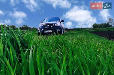 Цены SsangYong Korando Дизель