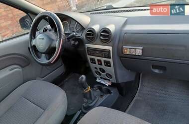 Ціни Dacia Logan Дизель