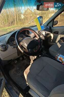 Ціни Dacia Logan Дизель