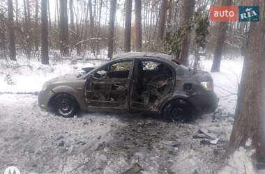 Ціни Kia Rio Дизель