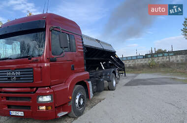 Цены MAN TGA Дизель