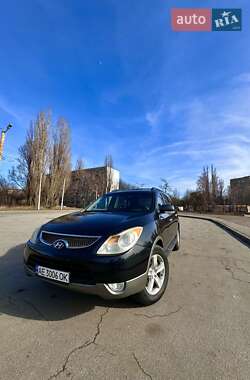 Ціни Hyundai Veracruz Дизель