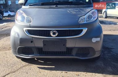 Цены Smart EQ Fortwo Электро