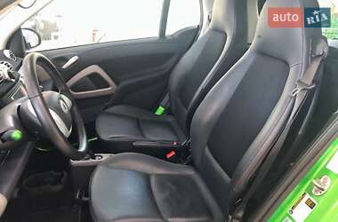 Цены Smart Fortwo Электро