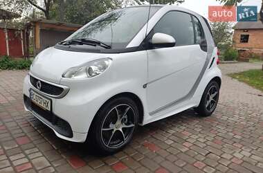 Ціни Smart Fortwo Електро