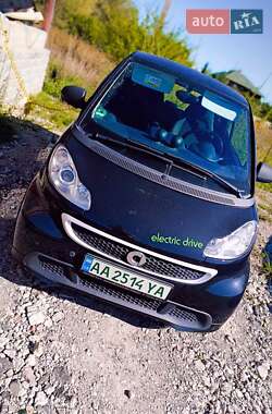 Ціни Smart Fortwo Електро