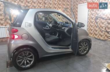 Цены Smart Fortwo Электро
