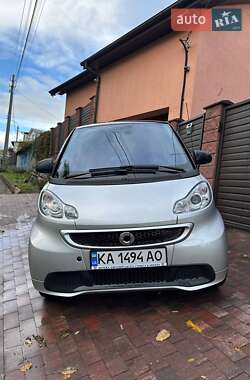 Цены Smart Fortwo Электро