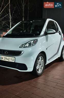 Цены Smart Fortwo Электро